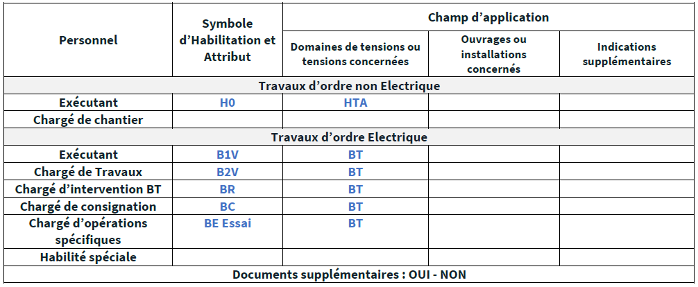 Formation Habilitation lectrique Obligation De Formation L gale R Formation Habilitation lectrique Obligation De Formation L gale R